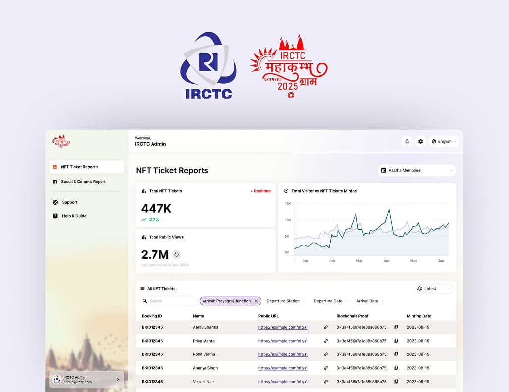 IRCTC MahaKumbh Tickets Dashboard