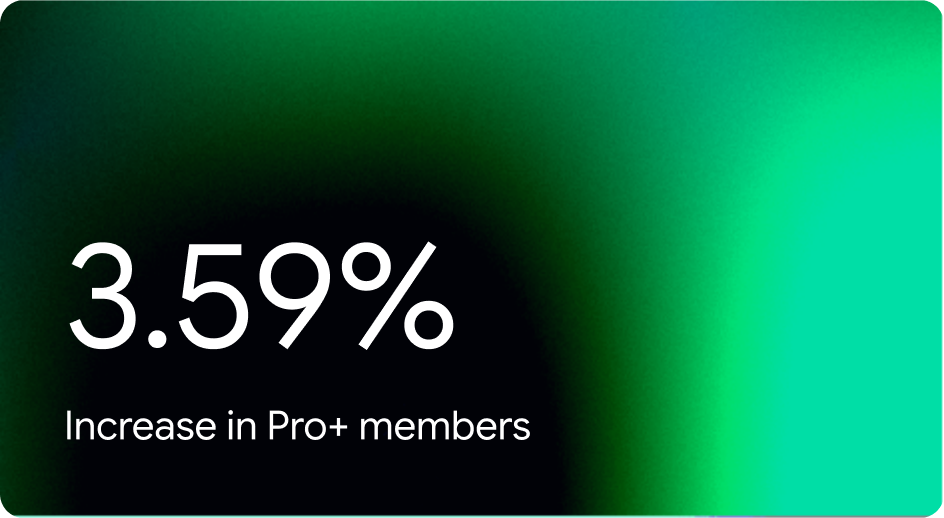 A 3.59% increase in Pro+ members