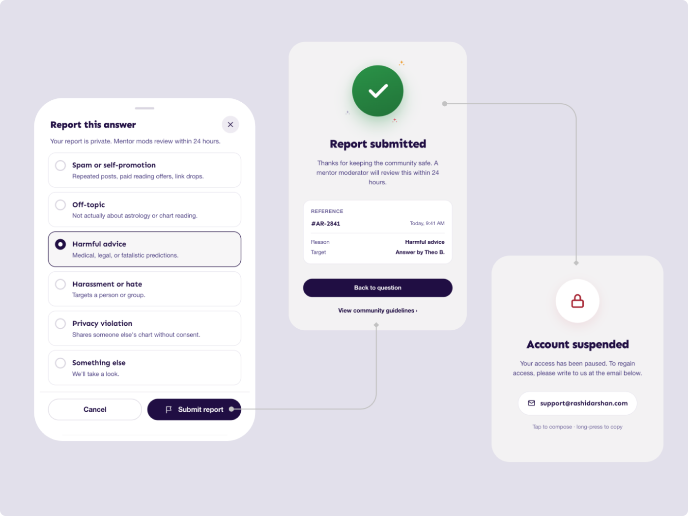 Reporting, suspension, and the automated checks behind them