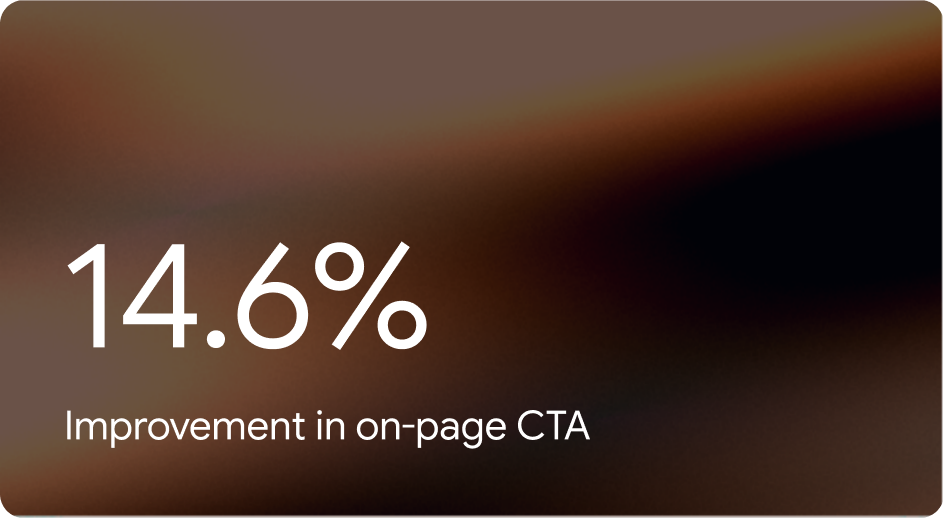 A 14.6% improvement in on-page CTA